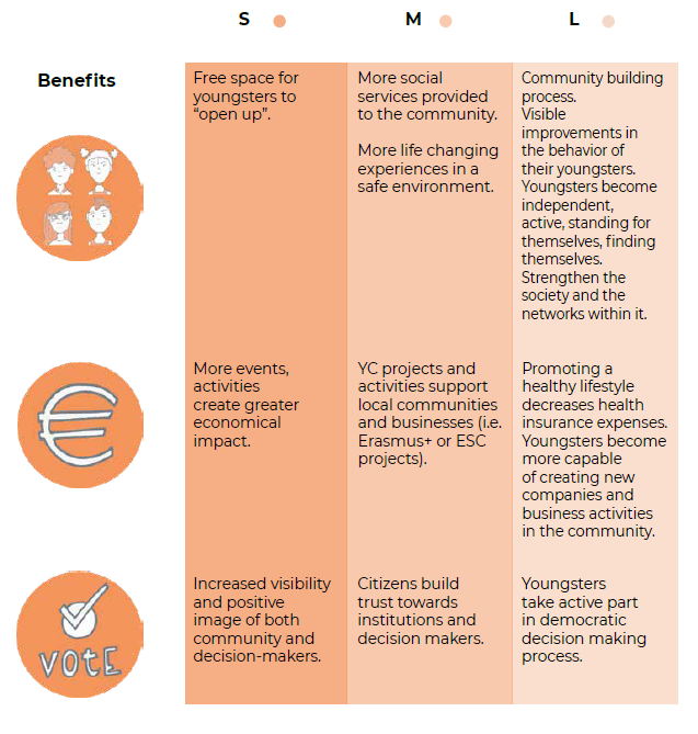 benefits